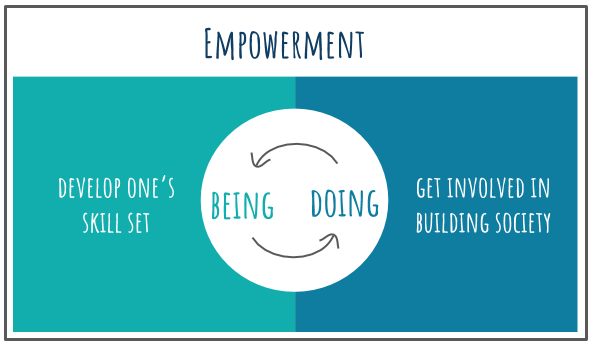 empowerment